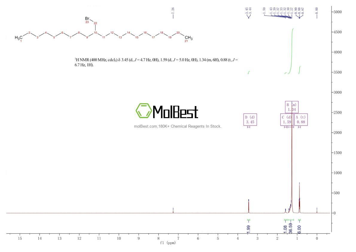 Phổ kiểm tra mẫu thực (NMR) của 2095428-15-0