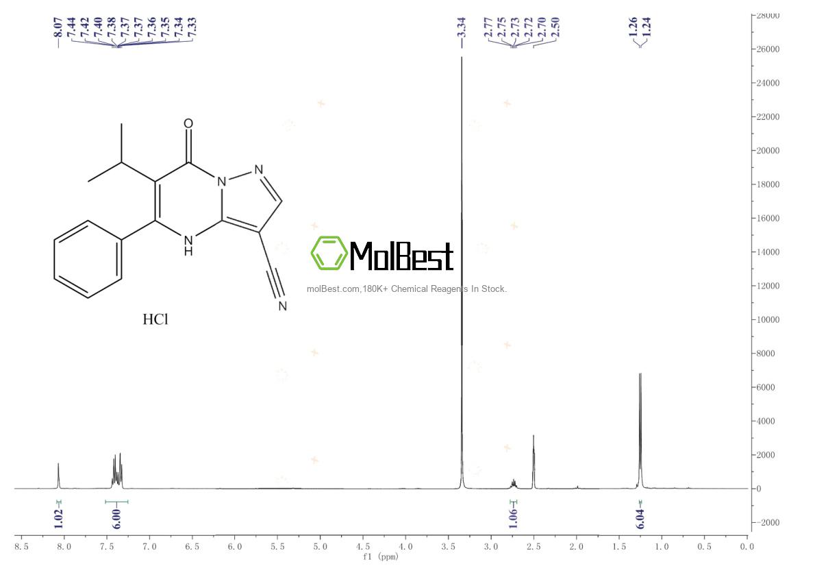 Phổ kiểm tra mẫu thực (NMR) của 2095432-28-1
