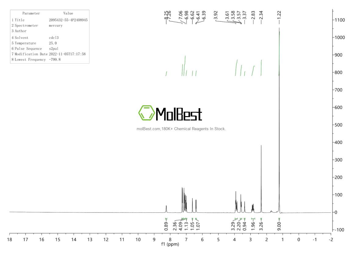Phổ kiểm tra mẫu thực (NMR) của 2095432-55-4