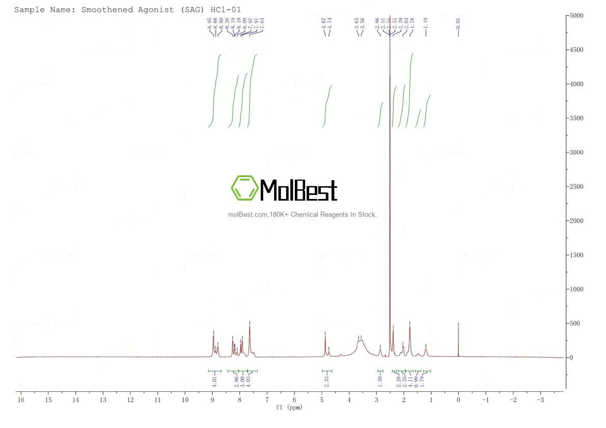 Phổ kiểm tra mẫu thực (NMR) của 2095432-58-7