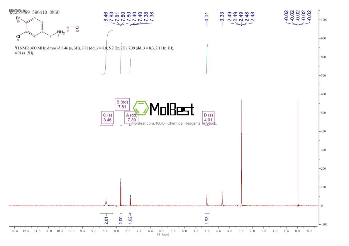 Phổ kiểm tra mẫu thực (NMR) của 2095432-67-8