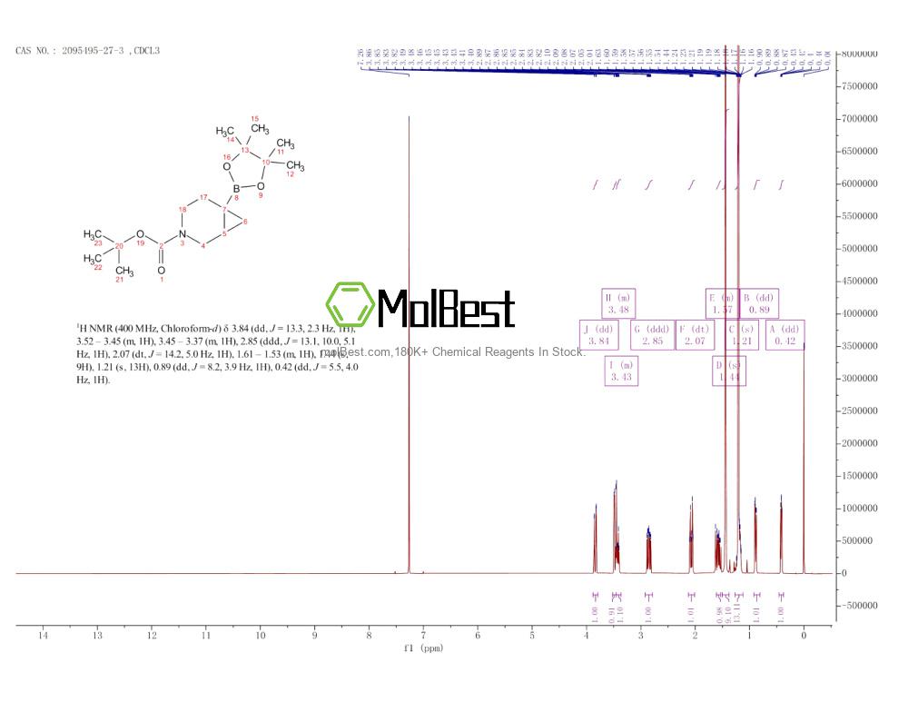 Phổ kiểm tra mẫu thực (NMR) của 2095495-27-3