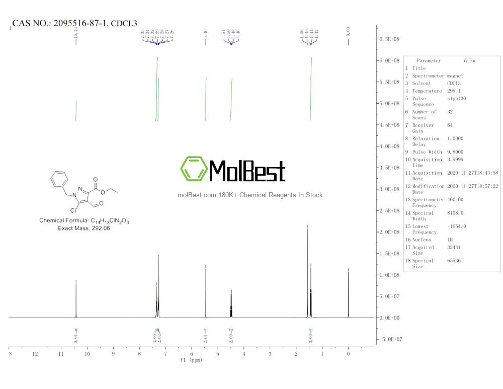 Phổ kiểm tra mẫu thực (NMR) của 2095516-87-1