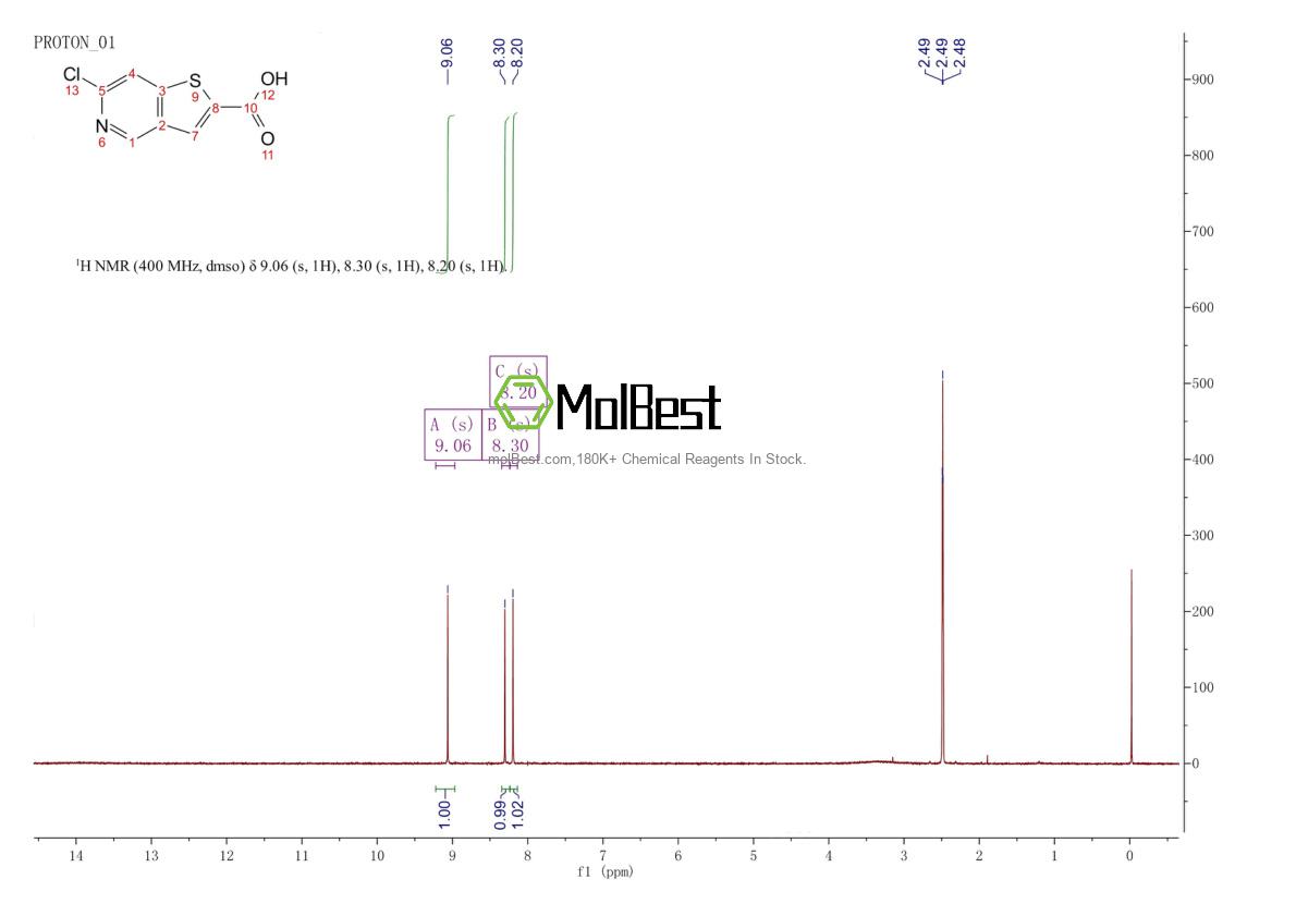 Phổ kiểm tra mẫu thực (NMR) của 2095607-18-2