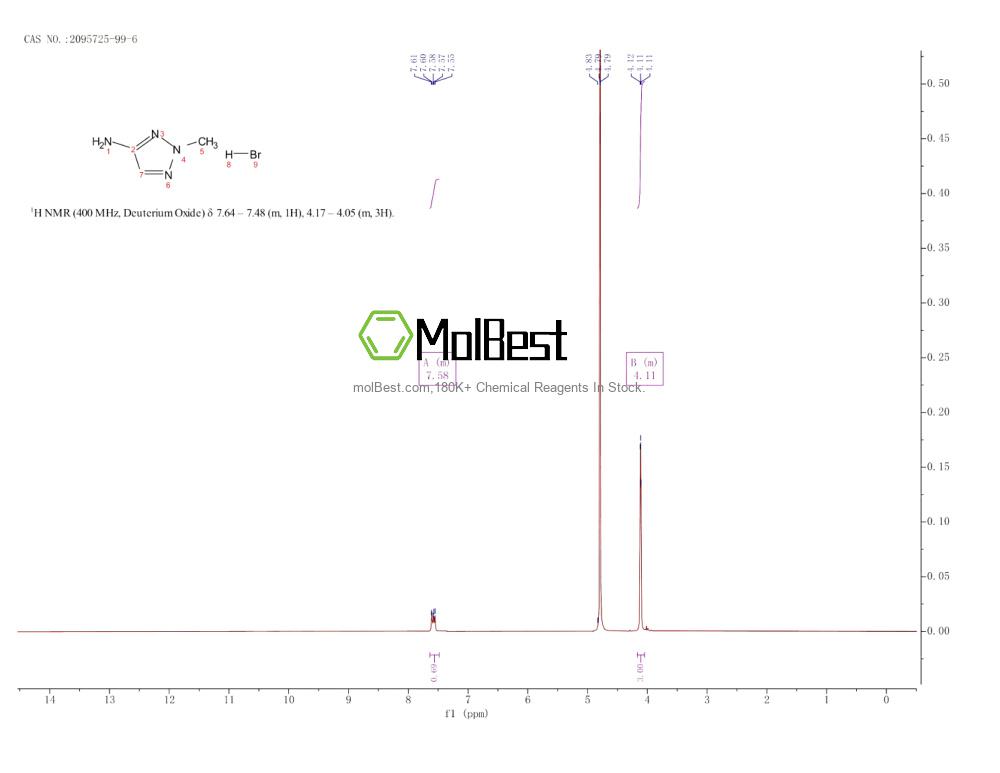 Phổ kiểm tra mẫu thực (NMR) của 2095725-99-6