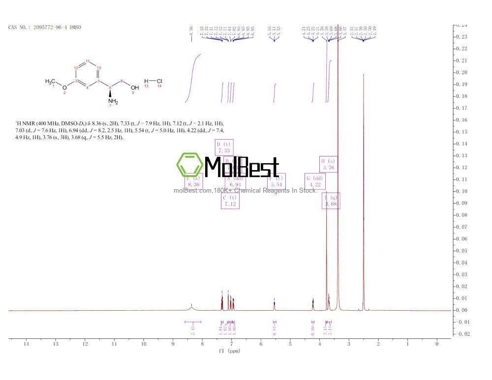 Phổ kiểm tra mẫu thực (NMR) của 2095772-96-4