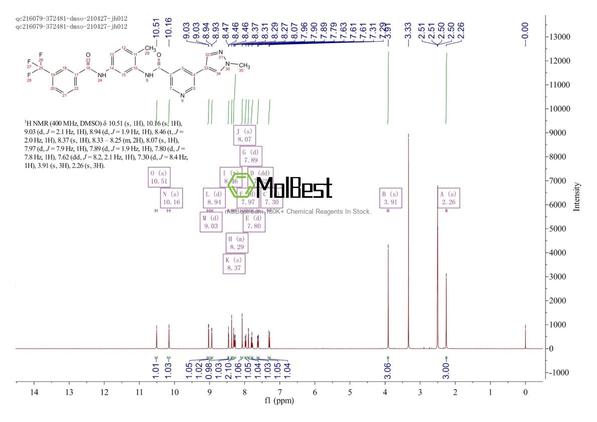 Phổ kiểm tra mẫu thực (NMR) của 2095849-04-8