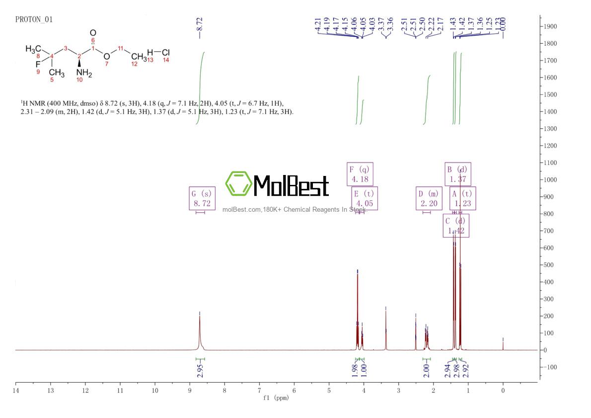 Phổ kiểm tra mẫu thực (NMR) của 2095926-24-0