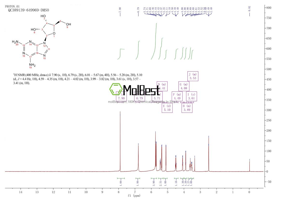 Phổ kiểm tra mẫu thực (NMR) của 2096-10-8