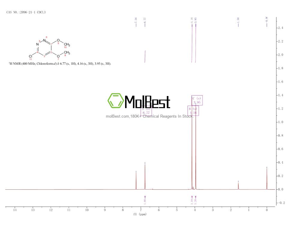Phổ kiểm tra mẫu thực (NMR) của 2096-21-1