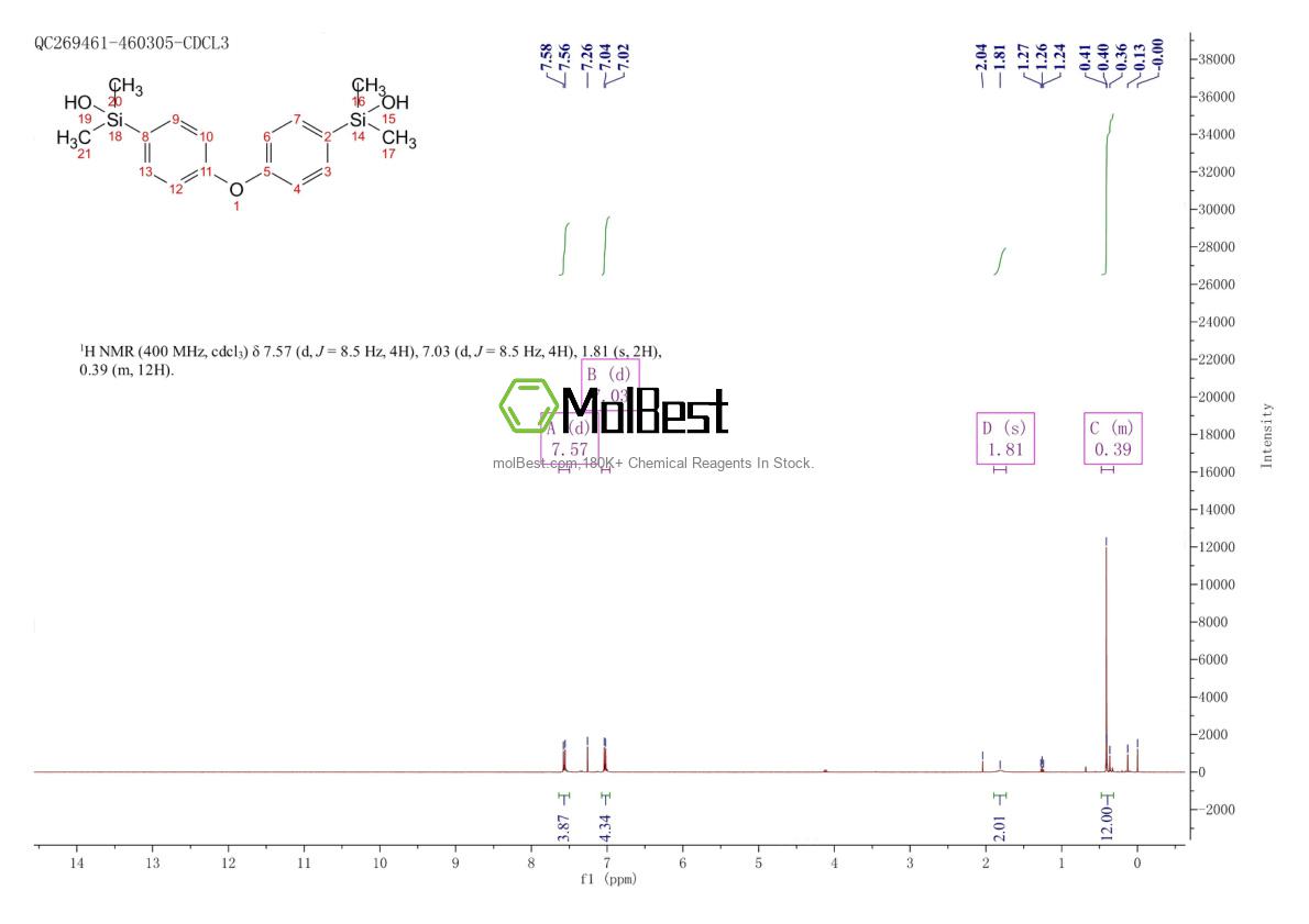 Phổ kiểm tra mẫu thực (NMR) của 2096-54-0