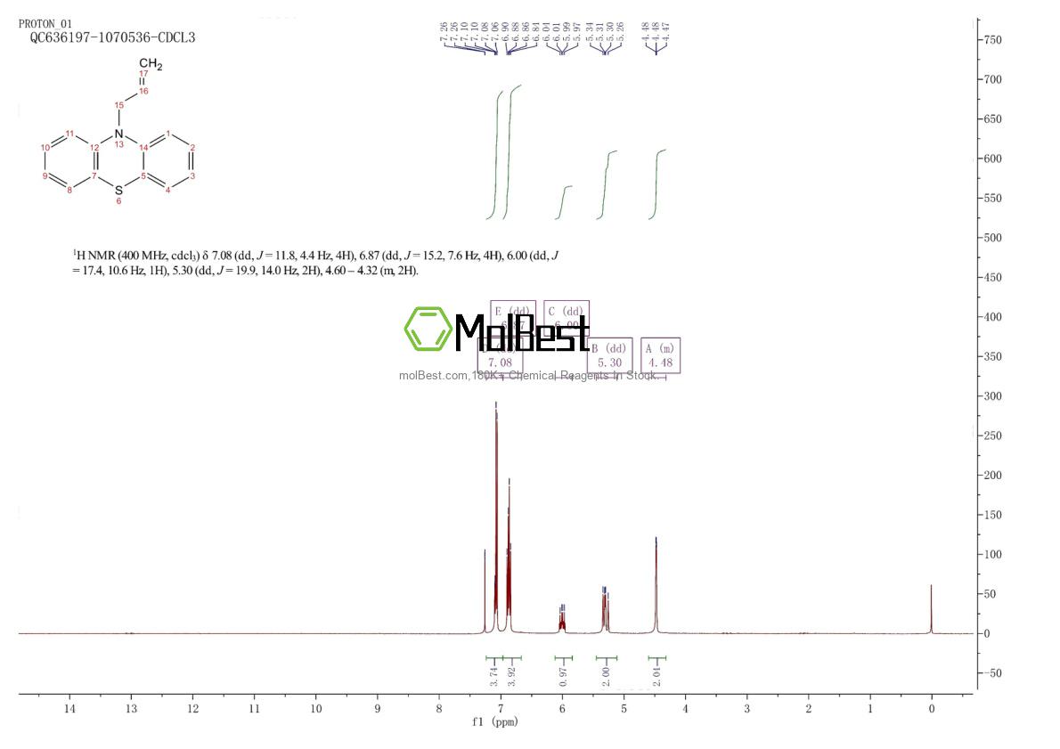 Phổ kiểm tra mẫu thực (NMR) của 20962-92-9
