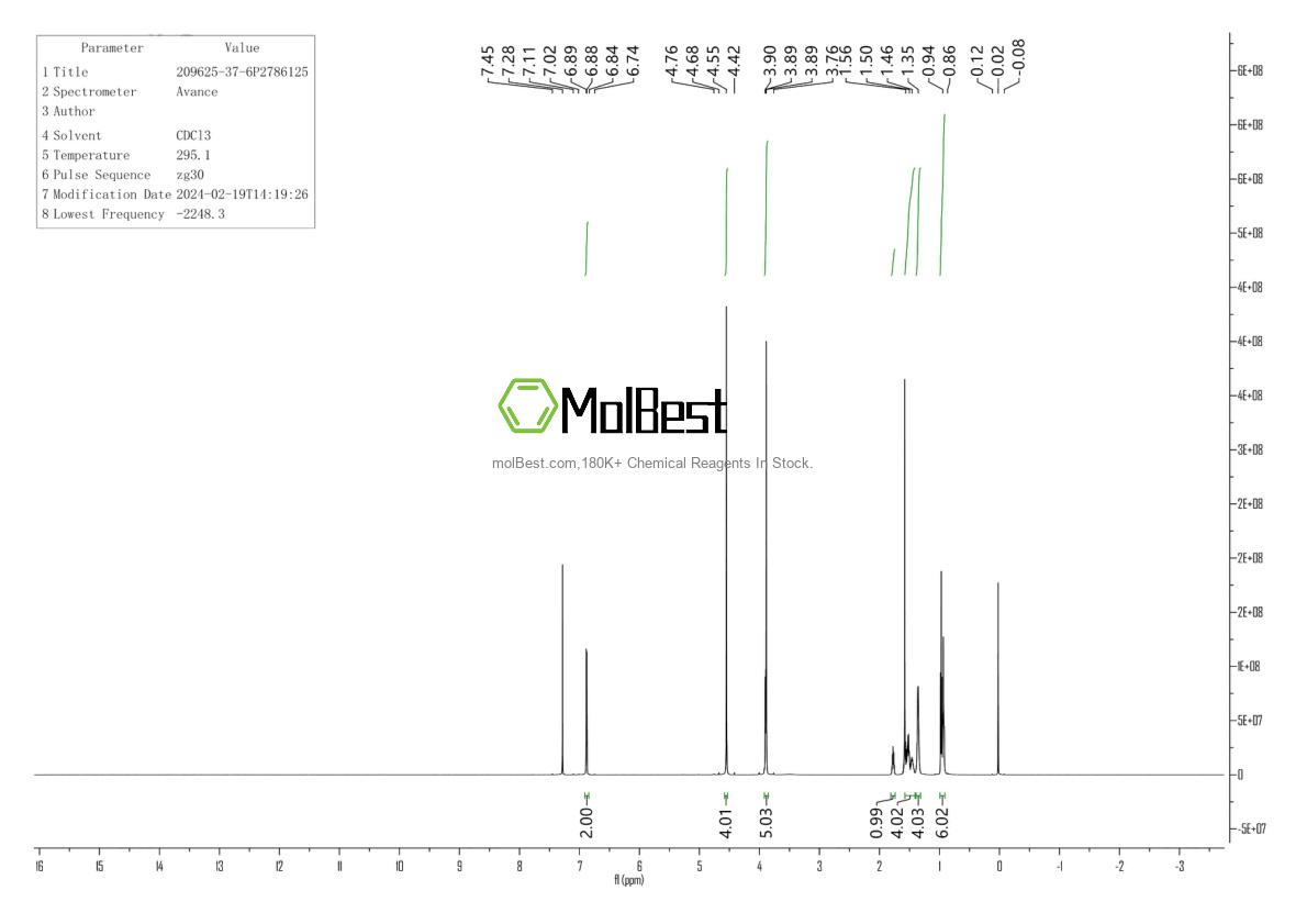 Phổ kiểm tra mẫu thực (NMR) của 209625-37-6