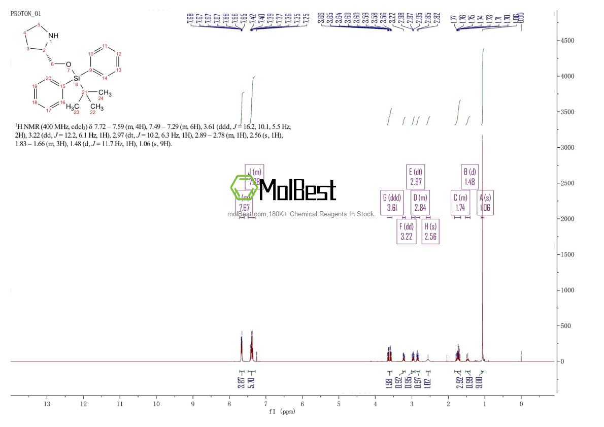 Phổ kiểm tra mẫu thực (NMR) của 209627-36-1