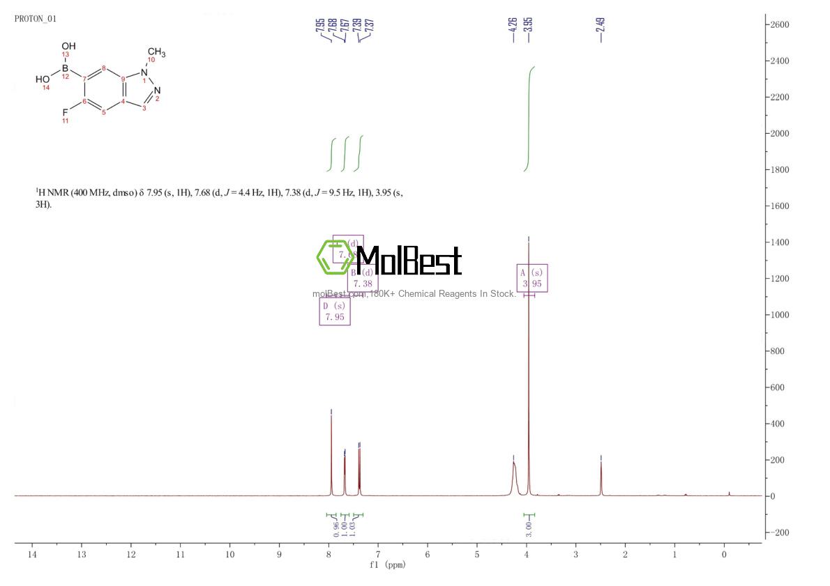 Phổ kiểm tra mẫu thực (NMR) của 2096331-06-3