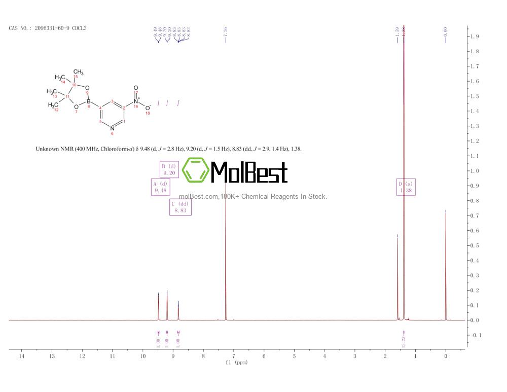 Phổ kiểm tra mẫu thực (NMR) của 2096331-60-9