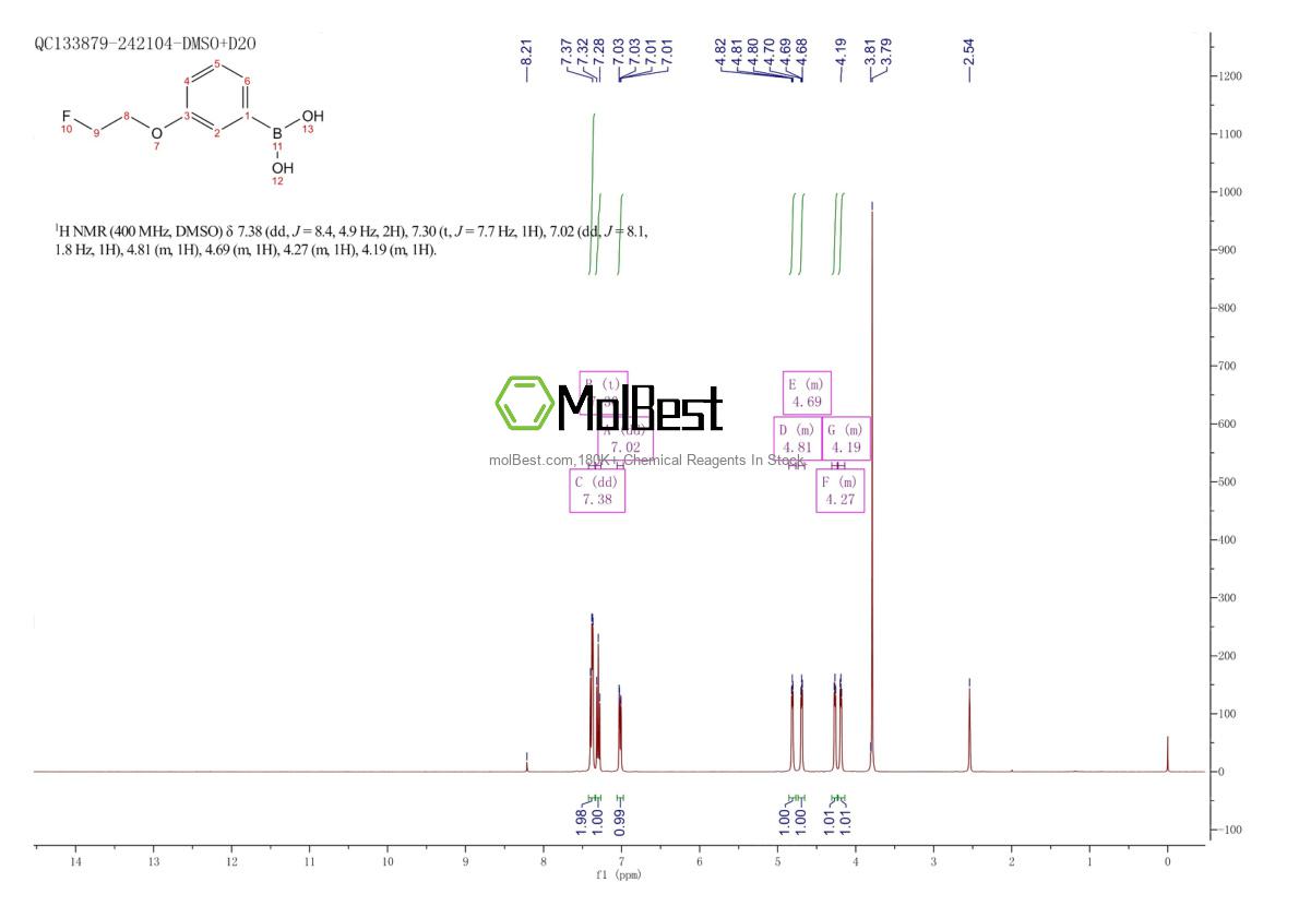 Phổ kiểm tra mẫu thực (NMR) của 2096332-11-3
