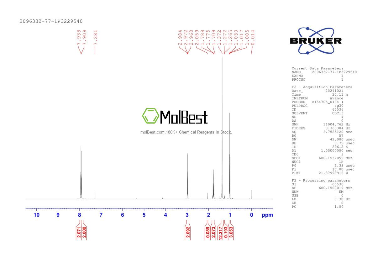 Phổ kiểm tra mẫu thực (NMR) của 2096332-77-1