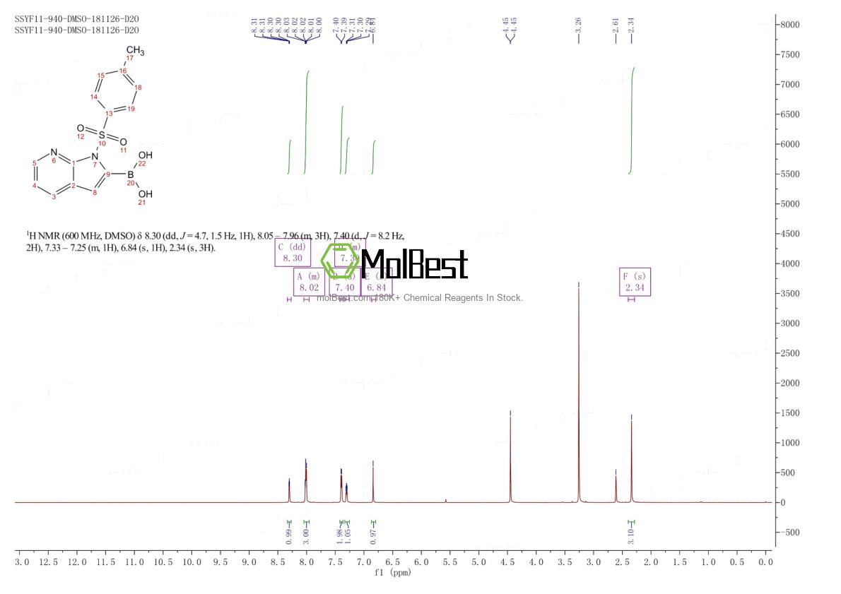 Phổ kiểm tra mẫu thực (NMR) của 2096334-98-2