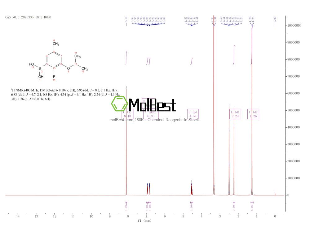 Phổ kiểm tra mẫu thực (NMR) của 2096336-18-2