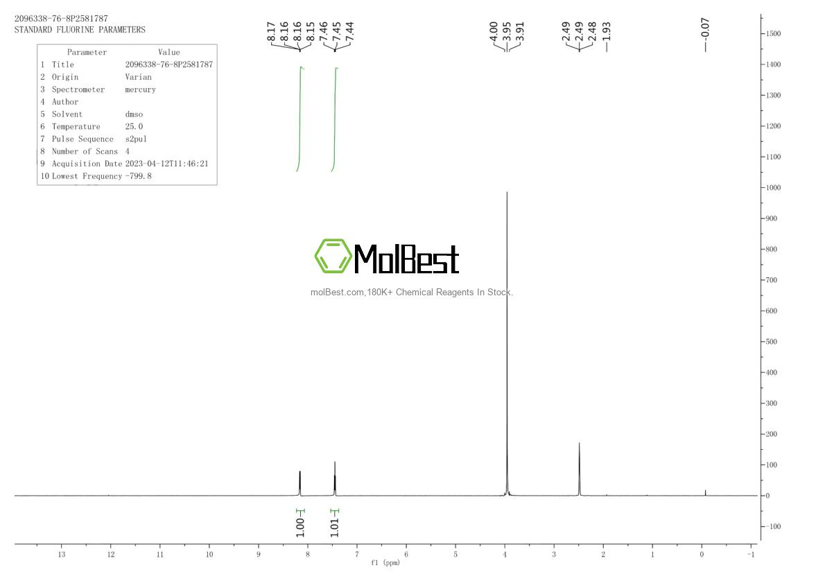 Physical sample testing spectrum (NMR) of 2096338-76-8