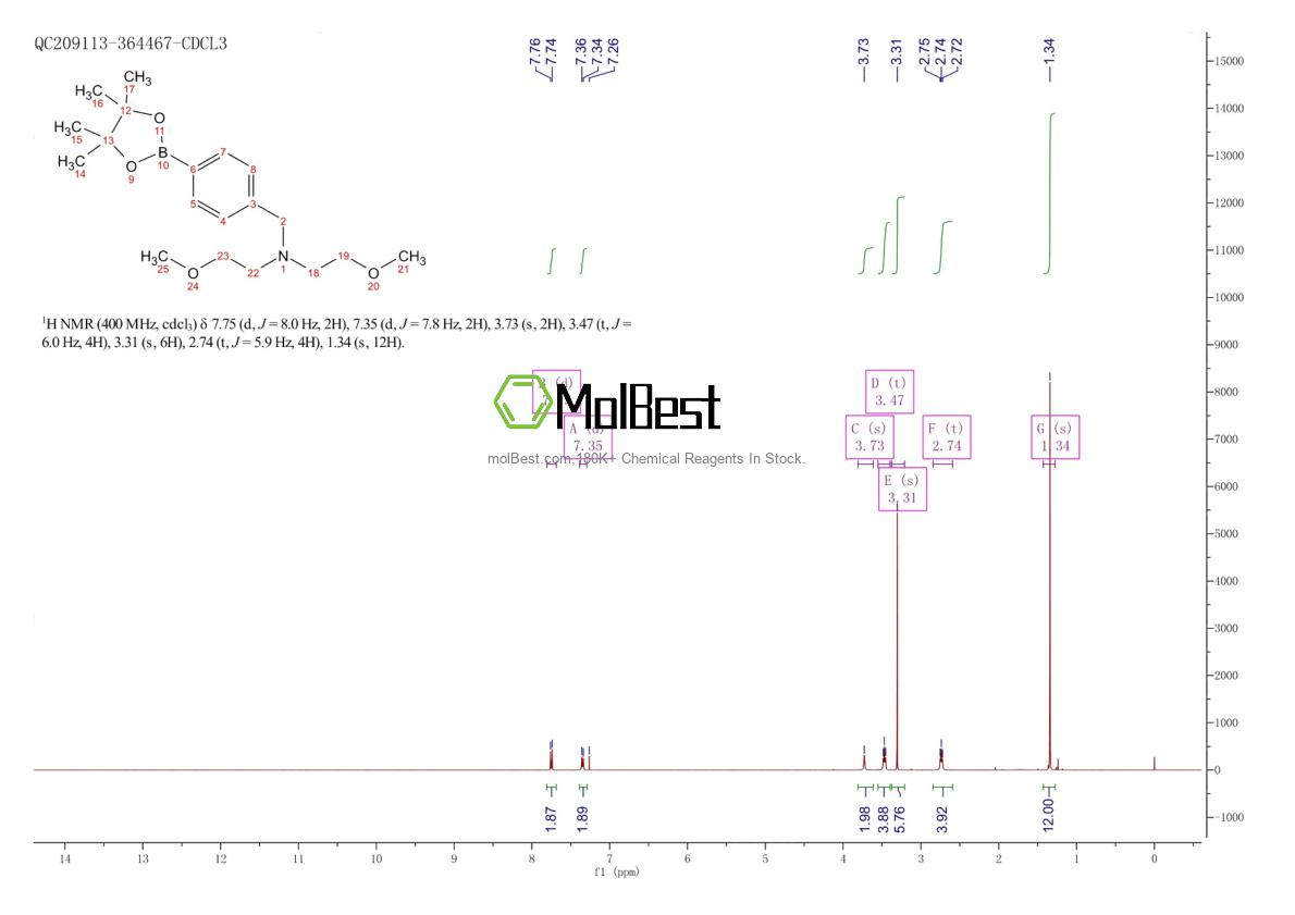 Physical sample testing spectrum (NMR) of 2096339-20-5
