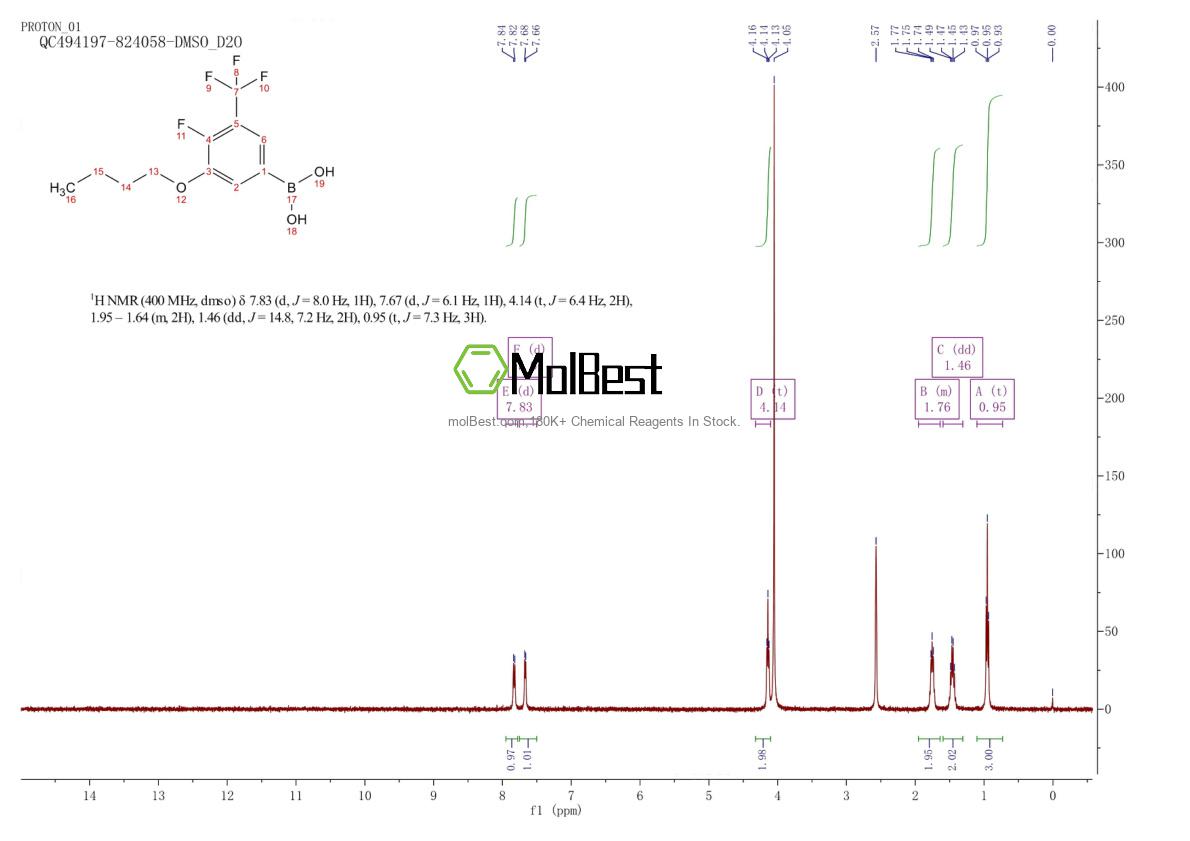 Physical sample testing spectrum (NMR) of 2096339-47-6