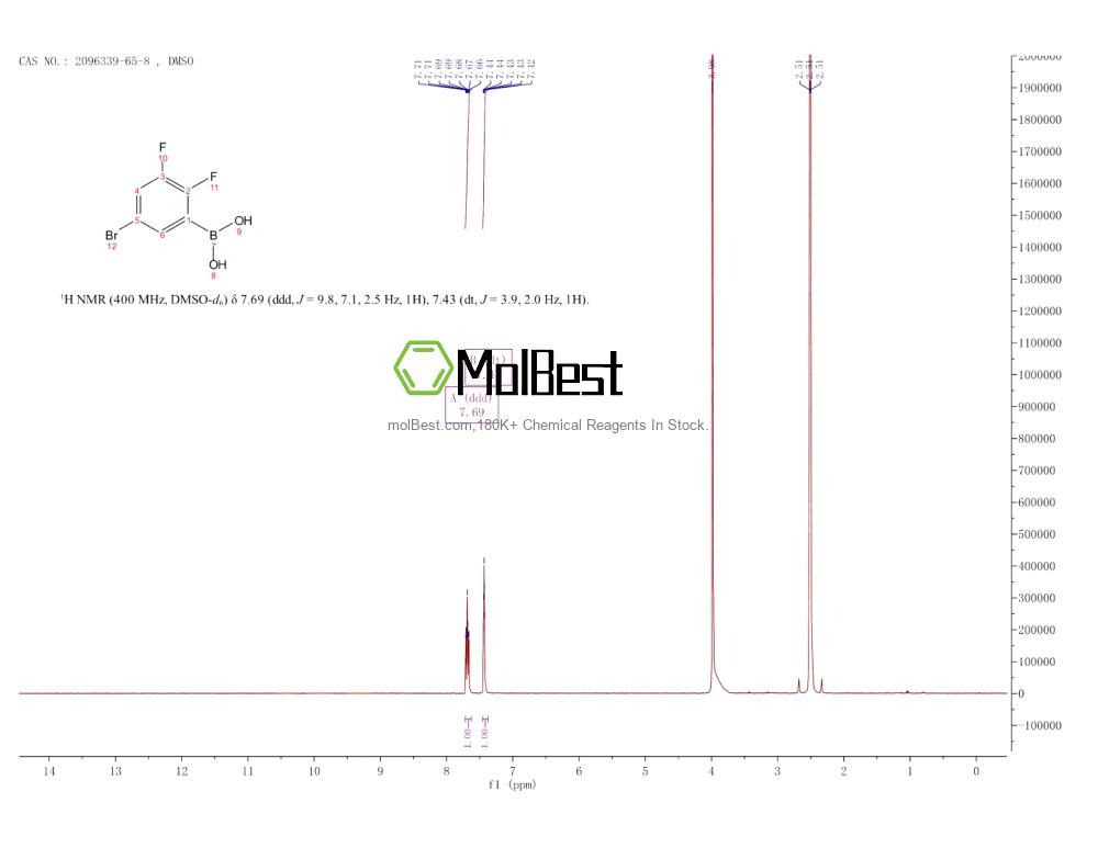 Physical sample testing spectrum (NMR) of 2096339-65-8