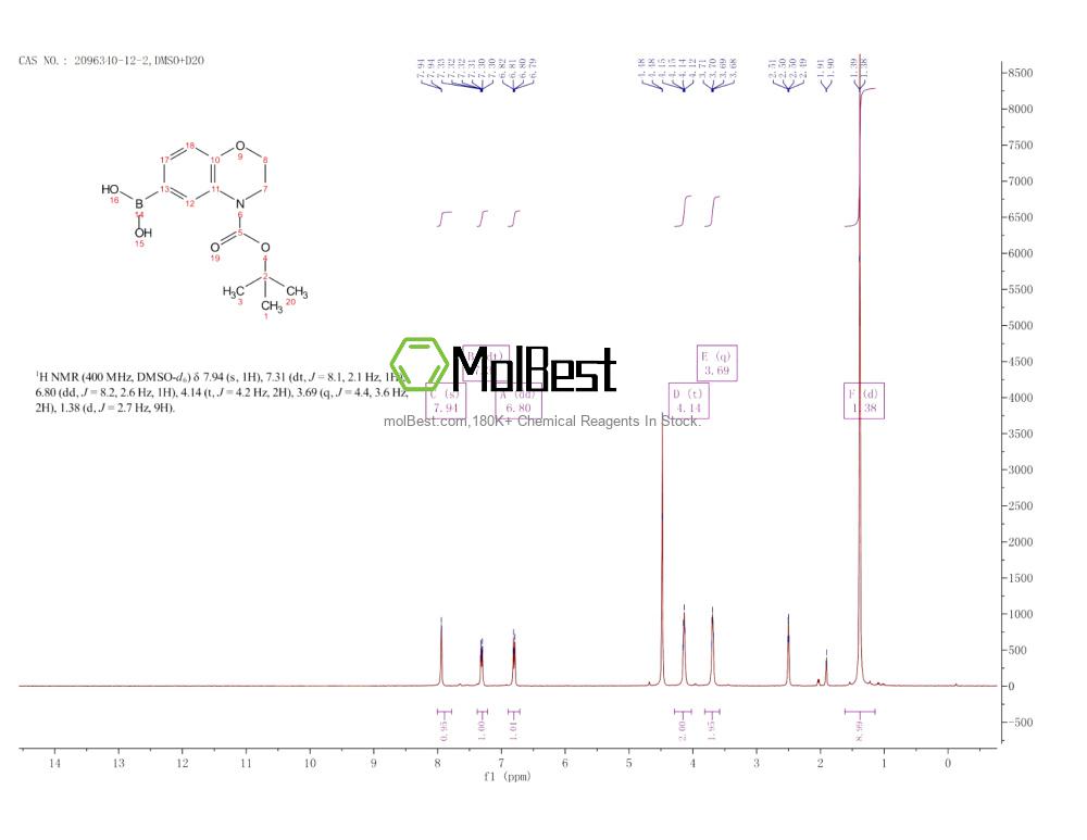2096340-12-2 fiziksel numune test spektrumu (NMR)