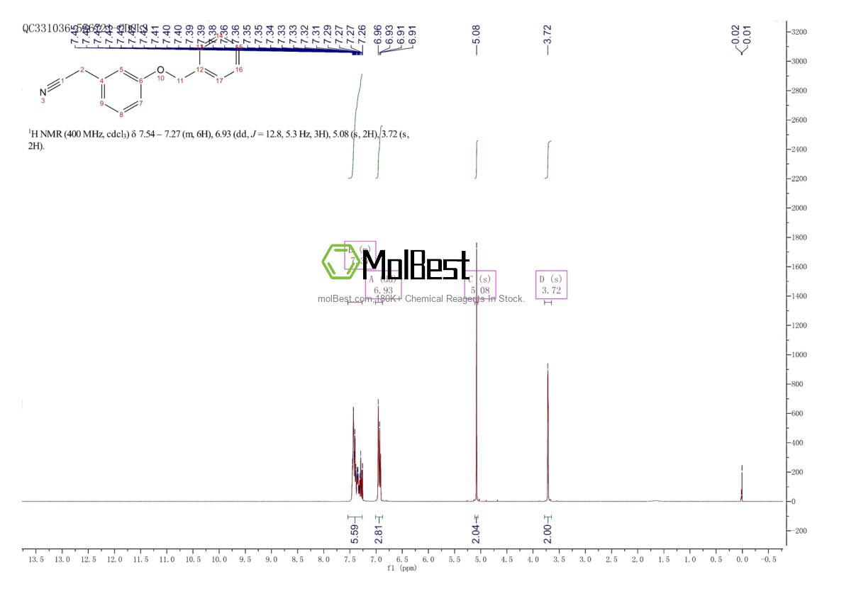 Physical sample testing spectrum (NMR) of 20967-96-8