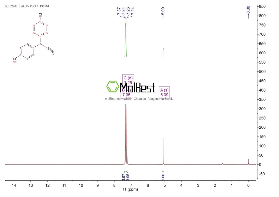 Phổ kiểm tra mẫu thực (NMR) của 20968-04-1