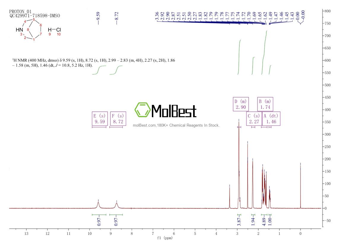 Physical sample testing spectrum (NMR) of 20969-02-2