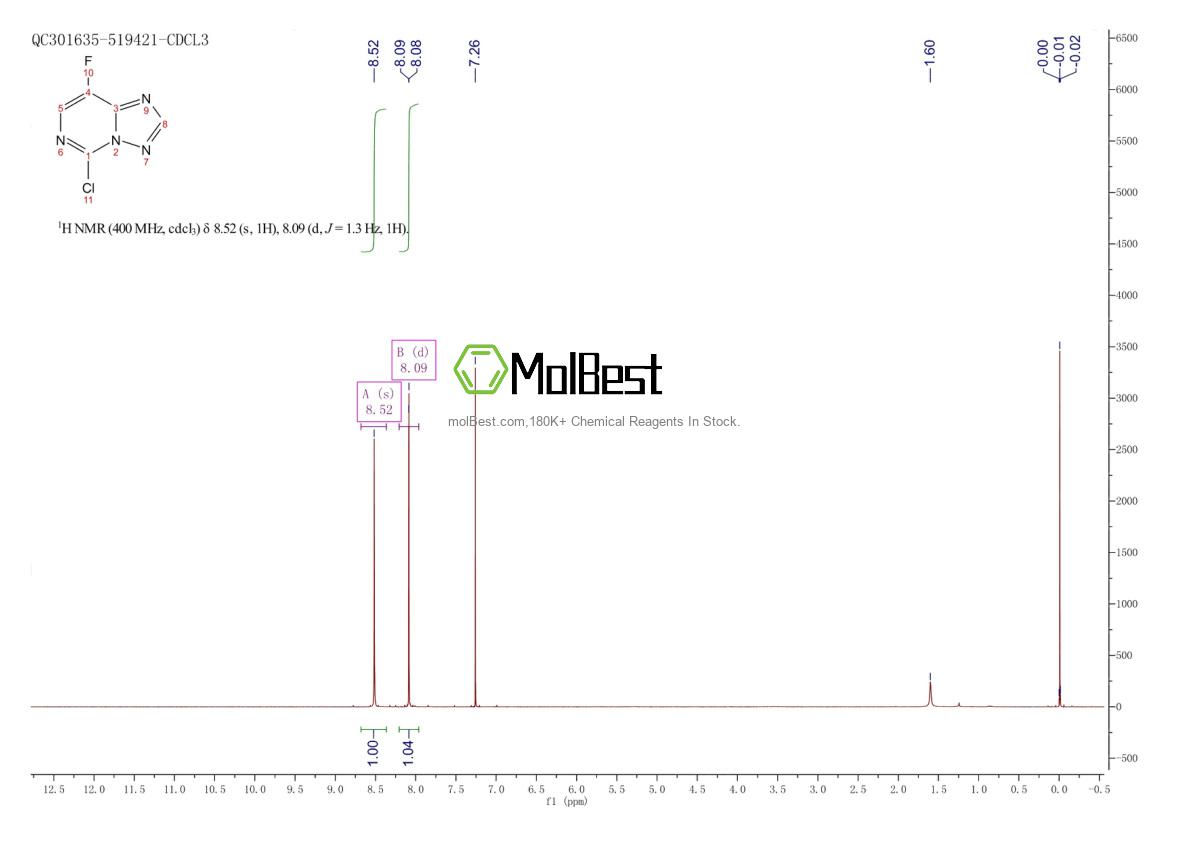 Physical sample testing spectrum (NMR) of 2096987-07-2