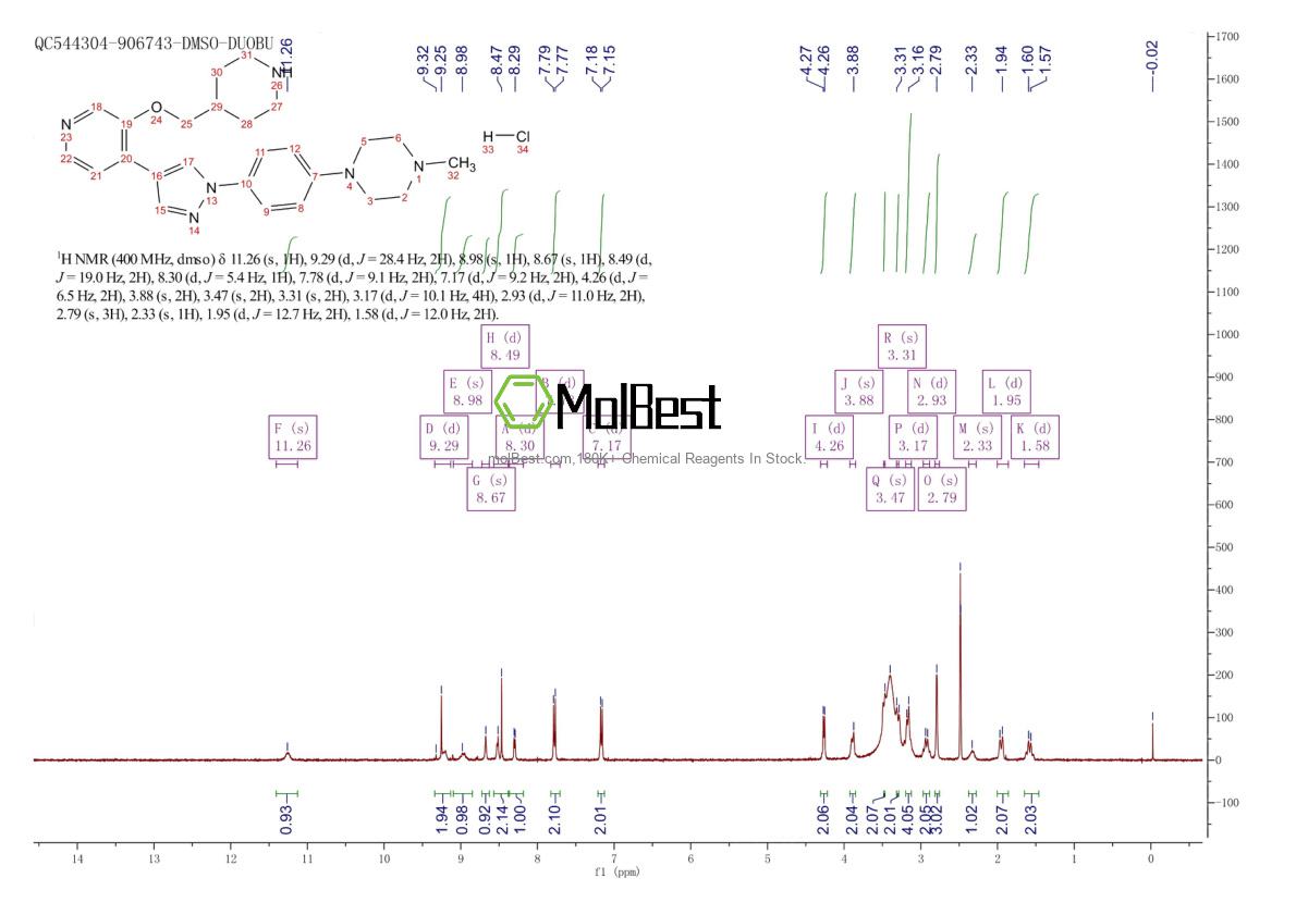 Physical sample testing spectrum (NMR) of 2096992-20-8