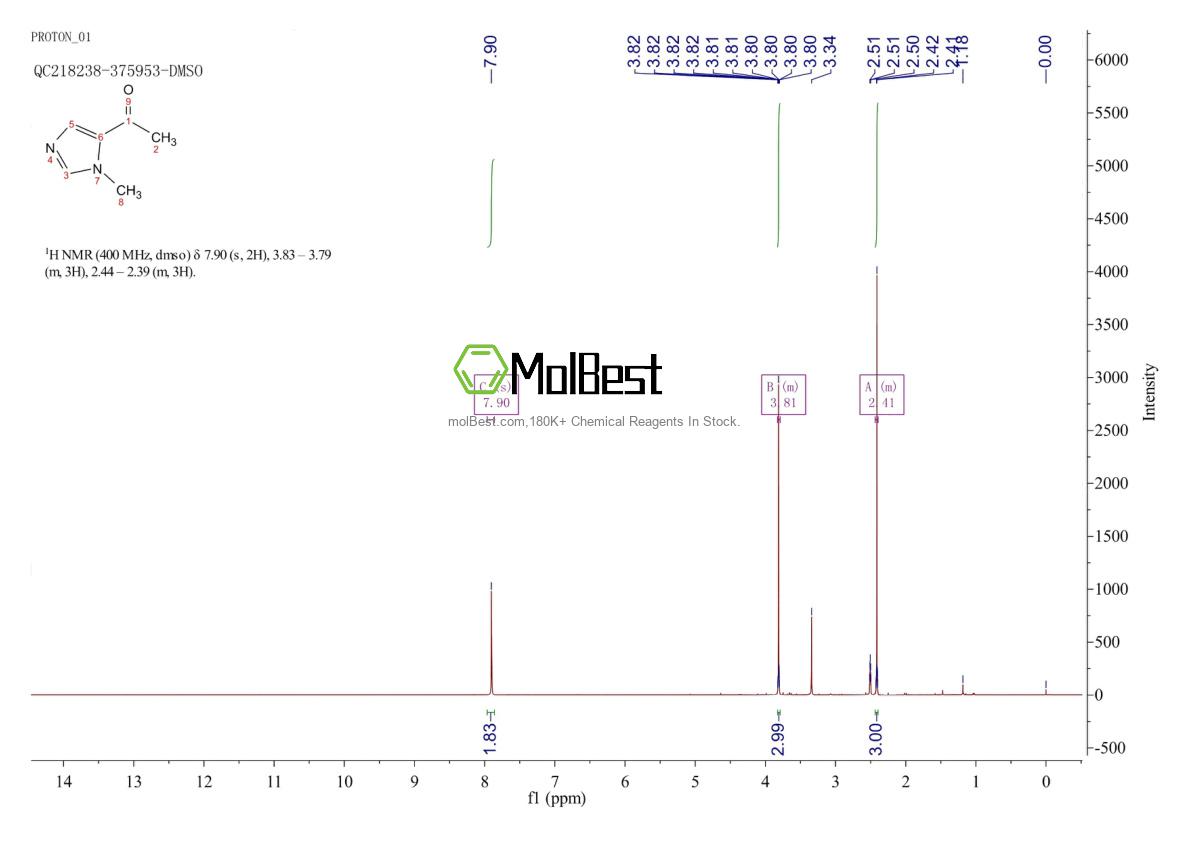 Phổ kiểm tra mẫu thực (NMR) của 20970-50-7
