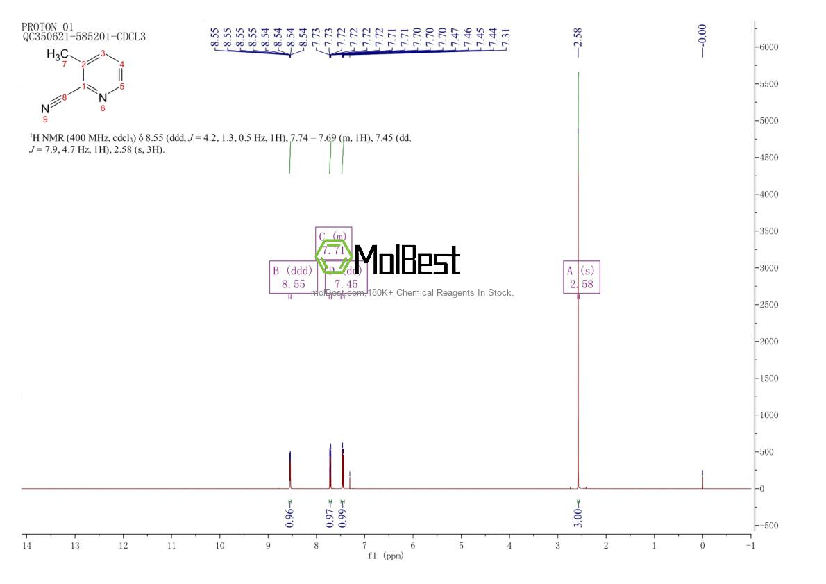 Physical sample testing spectrum (NMR) of 20970-75-6