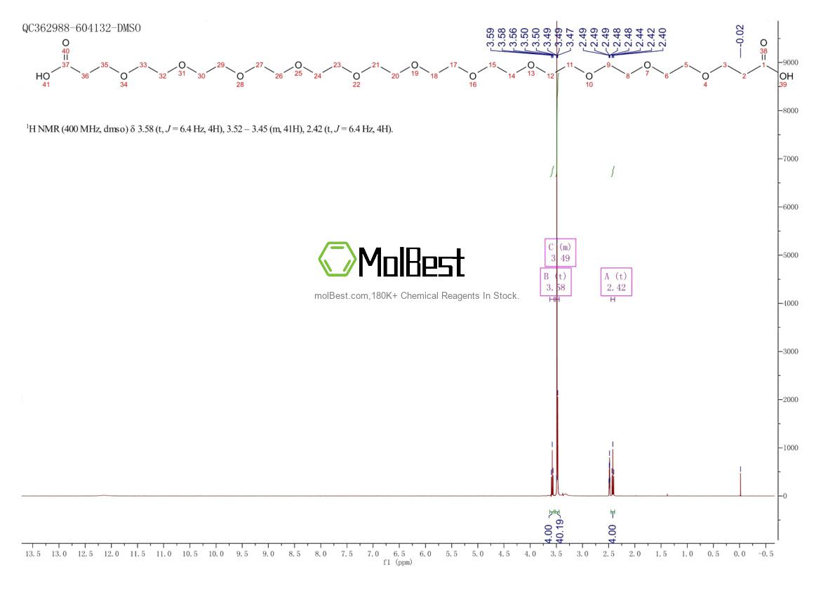 Physical sample testing spectrum (NMR) of 2097010-30-3