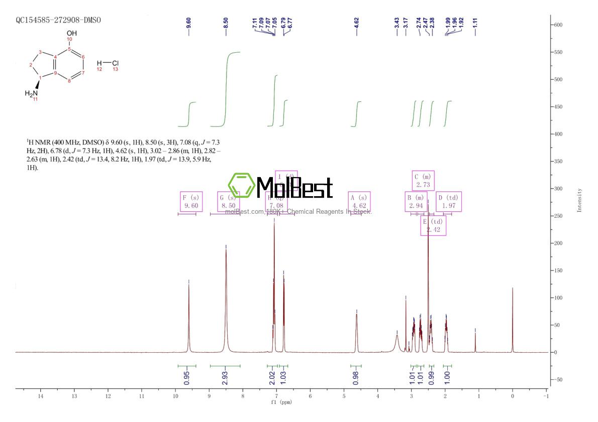 Physical sample testing spectrum (NMR) of 2097073-09-9