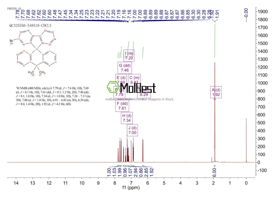 Physical sample testing spectrum (NMR) of 2097124-40-6