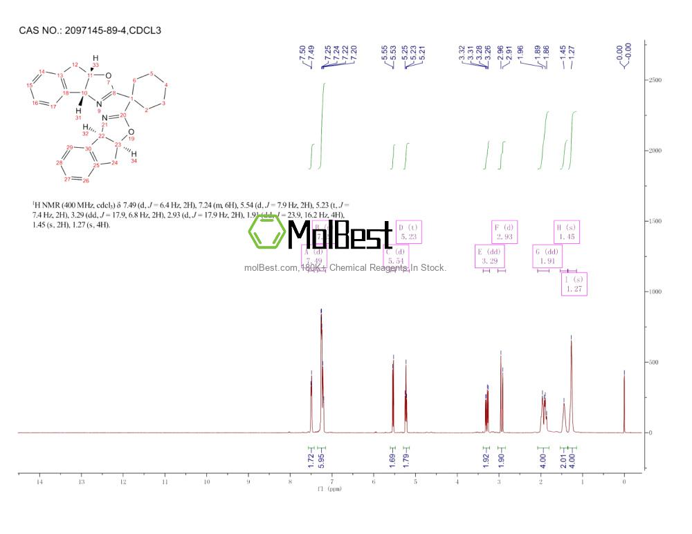 Physical sample testing spectrum (NMR) of 2097145-89-4