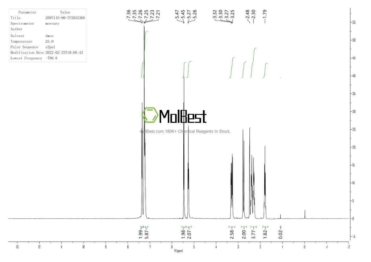 Physical sample testing spectrum (NMR) of 2097145-90-7