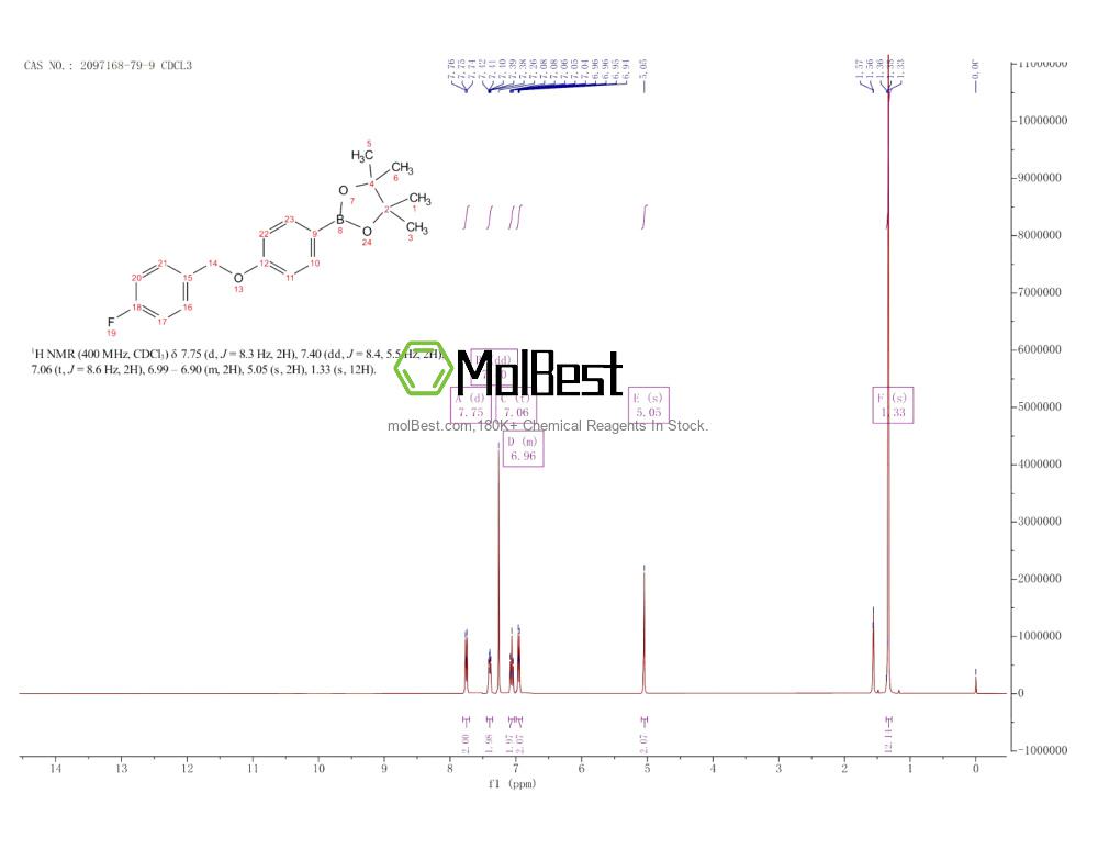 Physical sample testing spectrum (NMR) of 2097168-79-9