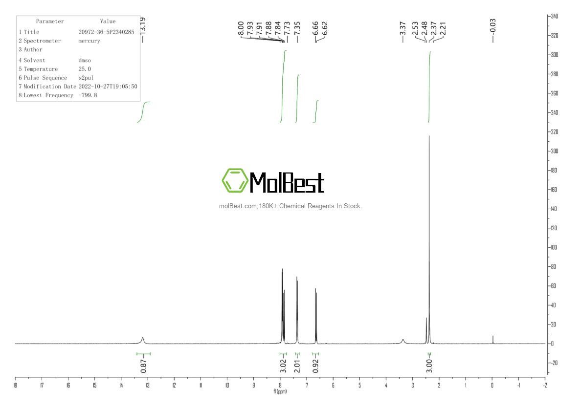 Physical sample testing spectrum (NMR) of 20972-36-5