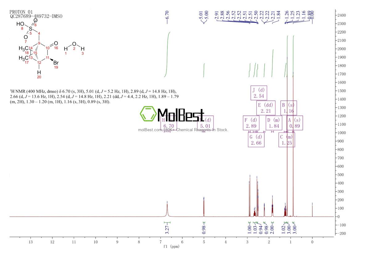 Physical sample testing spectrum (NMR) of 209736-59-4