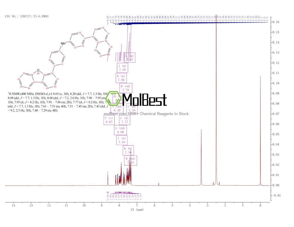 Physical sample testing spectrum (NMR) of 2097371-73-6
