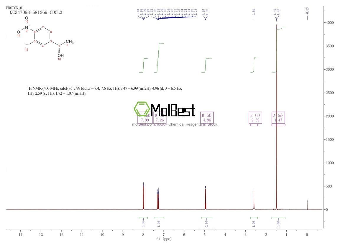 Physical sample testing spectrum (NMR) of 2097713-63-6