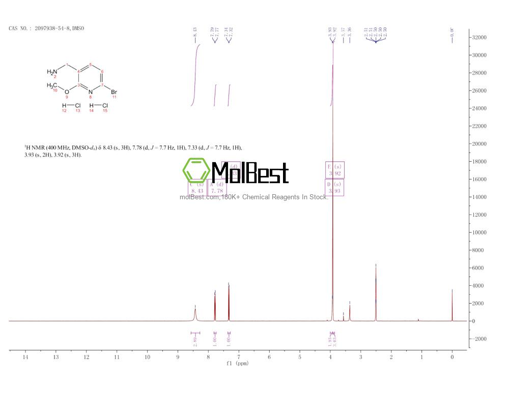 Physical sample testing spectrum (NMR) of 2097938-54-8