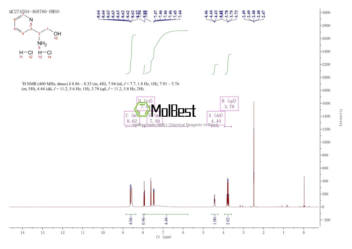 Physical sample testing spectrum (NMR) of 2097958-04-6
