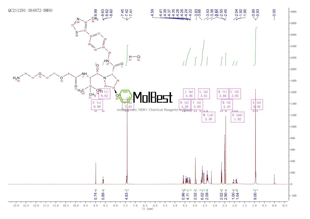 Physical sample testing spectrum (NMR) of 2097973-72-1