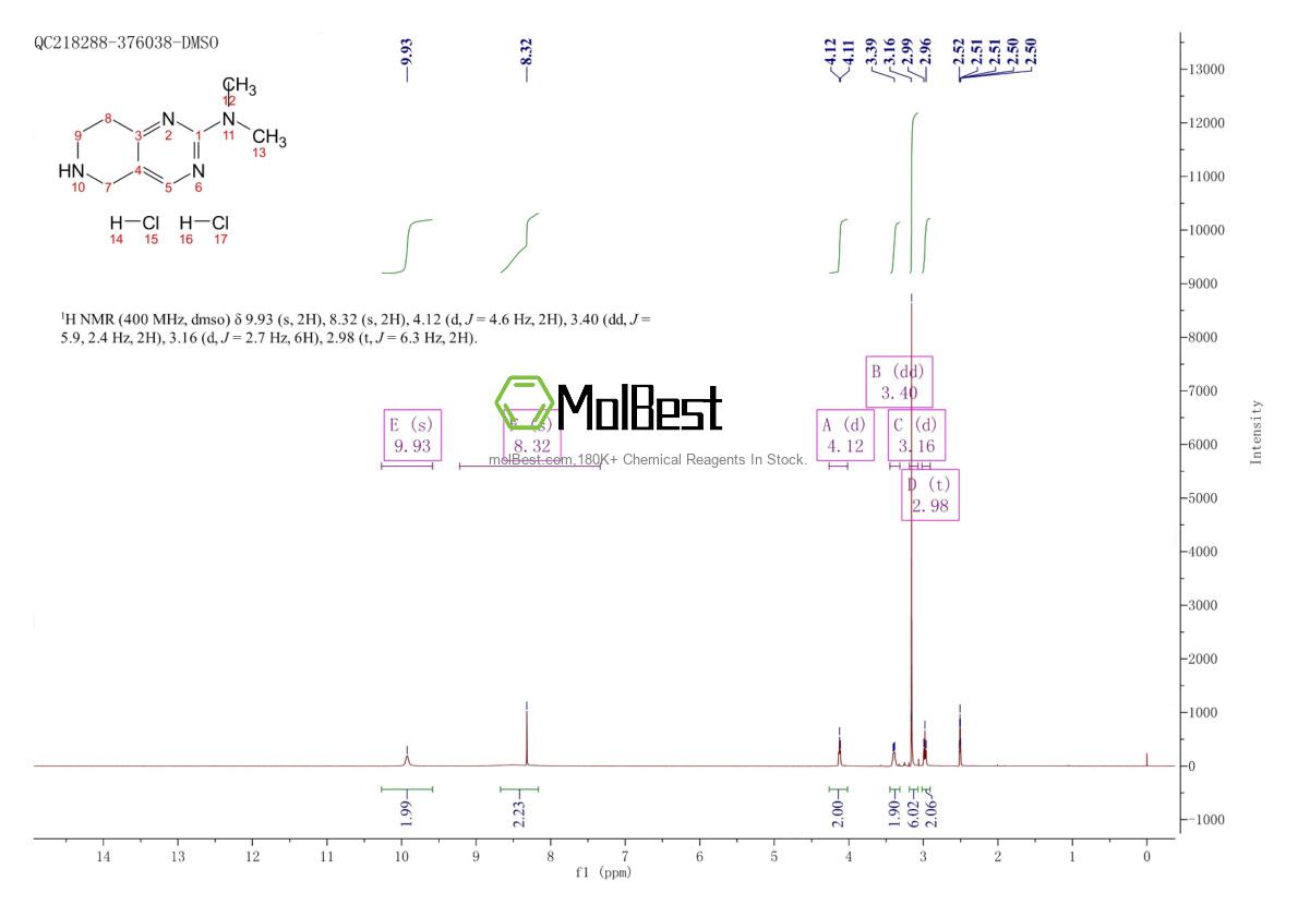 Physical sample testing spectrum (NMR) of 2098031-71-9